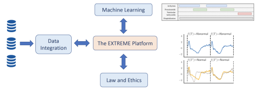 extreme-outline